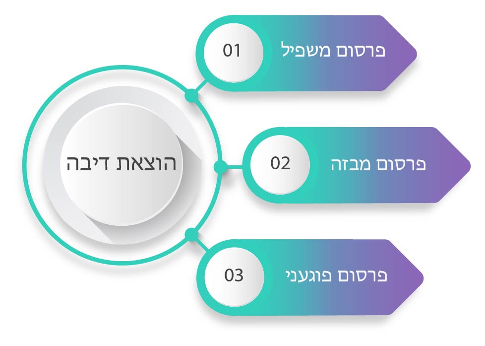 מהי הוצאת דיבה